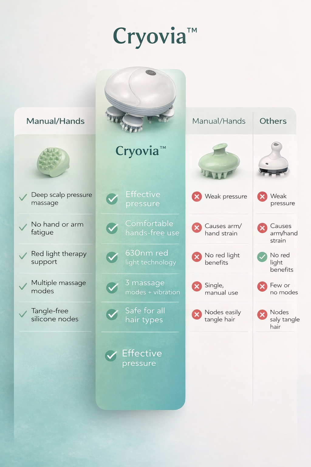 Cryovia Electric Scalp Head Massager